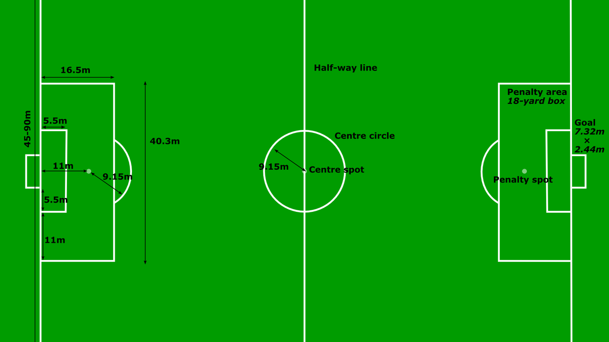 Luas Ukuran Lapangan Sepak Bola Dalam Standar FIFA